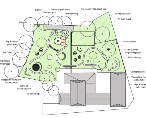 Specialskole-have-oversigt_